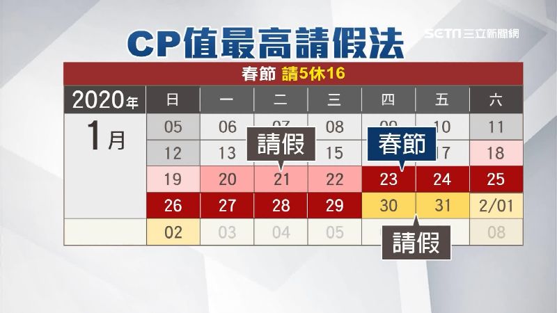 明年請假攻略出爐！請5天能休16天