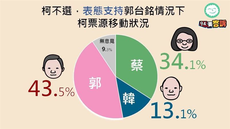 周周民調！94要客訴+綠黨選情分析