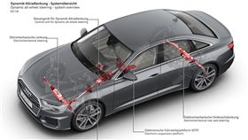 ▲Audi A8革命性底盤調校。（圖／翻攝網站）