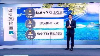 周末大雨續進擊！下周颱風形成機率高