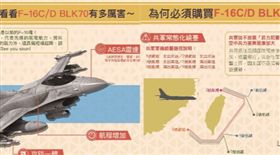 為何要買F-16V,空軍司令部臉書發文