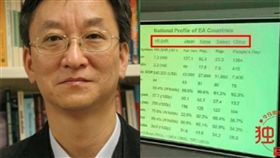 Ki-Sung Kwak,台灣,香港,澳洲,中國（圖／翻攝自theconversation.com；今日悉尼）