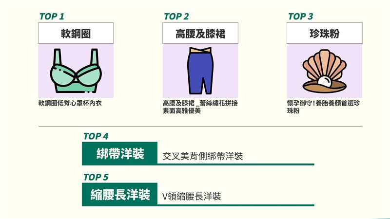 台灣女網友網購熱搜字：軟鋼圈胸罩