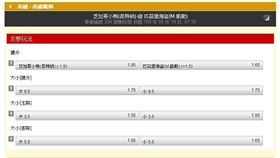 ▲美國職棒盤口。（圖／取自台灣運彩官網）