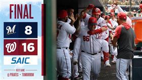 ▲國民單場8轟追平隊史紀錄，2倍分差擊敗釀酒人。（圖／翻攝自國民推特）