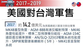 空軍,F-16V,美國,川普,軍售