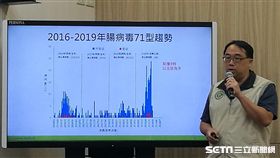 疾管署今（20）日說明國內腸病毒疫情趨勢。（圖／記者楊晴雯攝）