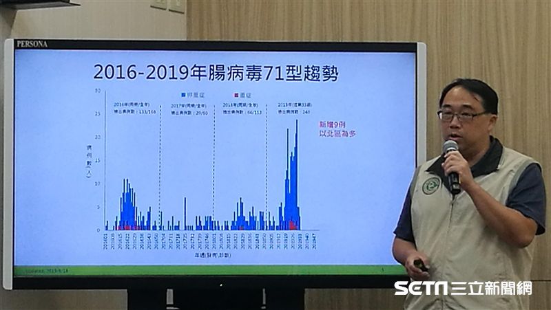 開學疫情恐升溫！2歲童染腸病毒重症
