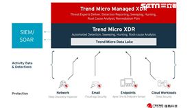 資安,趨勢科技,XDR,雲端,XDR雲端服務平台,趨勢
