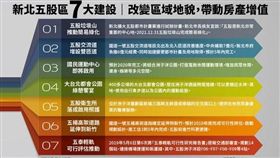 名家專用/MyGonews/新北五股「7利多」地貌升級，地產高成長（勿用）