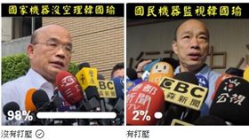 臉書粉專「只是堵藍」調查網友意見，國家機器有打壓韓國瑜嗎？投票結果相當懸殊。（圖／翻攝自只是堵藍臉書）