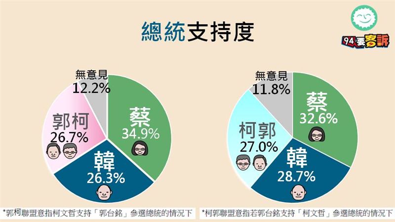 周周民調！94要客訴+綠黨選情分析