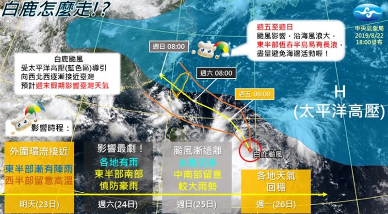 白鹿颱風怎麼走？一張圖看懂影響時程