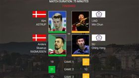 ▲廖蘇配晉級8強。（圖／BWF官網）