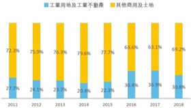 （圖／高力國際提供）