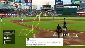 美職／他甩棒轉破千度…40萬人看傻
MLB,亞特蘭大勇士,甩棒,Adeiny Hechavarria,Ronald Acuña Jr.
翻攝自推特