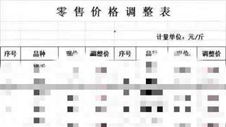 中國豬肉不受豬瘟影響?一張表曝真相