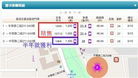 （圖／取自內政部實價登錄網站）