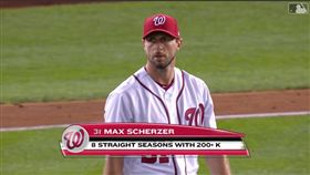 ▲薛澤（Max Scherzer）連8季投出200K，大聯盟史上第2人。（圖／翻攝自MLB官網）