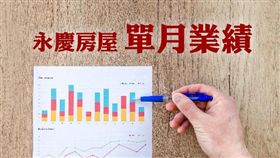 名家專用/MyGonews/8月為傳統房市淡季，颱風干擾、價格認知落差影響，全台交易量與2018年同期仍成長17％，月減9％（勿用）