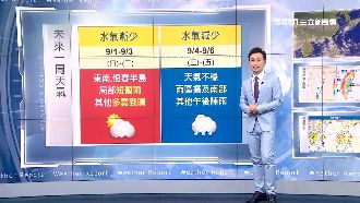 明水氣減飆高溫！下周三起各地降雨增