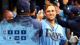 ▲光芒橫掃印地安人。（圖／取自光芒推特）