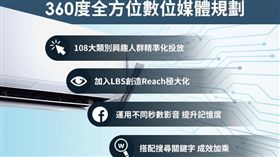 『日本富士通變頻空調』致力於研發節能、省電等諸多功能產品，期望帶給消費者高品質的生活，域動行銷（CLICKFORCE）與『日本富士通變頻空調』攜手合作，針對家電商品規劃全面性數位行銷策略，產生大幅提升有感的銷售量效果，因具備良好規劃，發揮綜效，提升銷售，在媒體購買成效上都有超乎預期的表現。