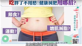 健康有方／減重迷思（節目截圖）