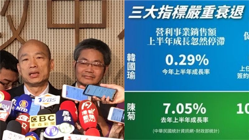 韓國瑜推財政局長說明：高雄經濟活絡