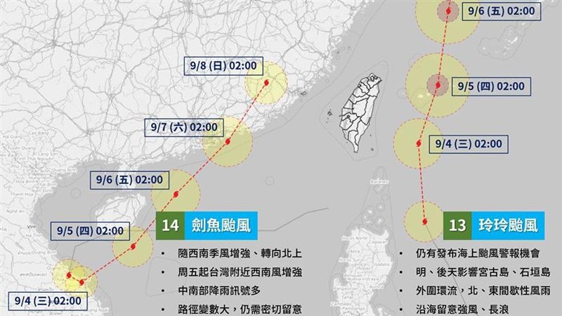 一張圖懂雙颱動向　今晚起變天防大雨