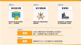 熱門關鍵字,AviviD AI,女性網友,新式身分證,配偶,郭台銘