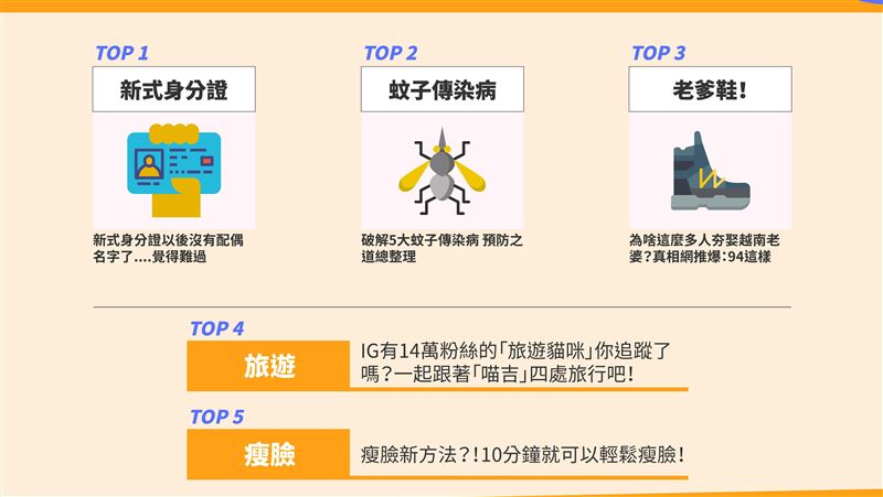 新式身分證沒配偶名　網友：這很嚴重