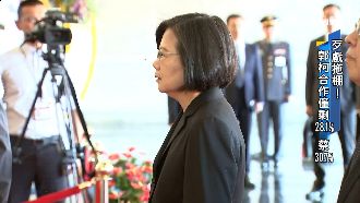 選民耐心被消磨？郭柯民調落後蔡英文