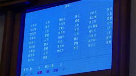 台東重啟焚化爐預算通過（1）台東縣議會4日審查啟用焚化爐預算，並採記名表決，表決結果，10票反對刪除，8票贊成刪除，7票棄權，重啟焚化爐的預算案通過。中央社記者盧太城台東攝　108年9月4日