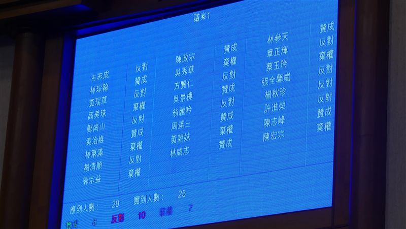 台東焚化爐重啟預算通過　反對者大罵