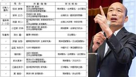 韓國瑜,日本,松田康博,遲到,劉世芳,重量級學者 ／翻攝自臉書