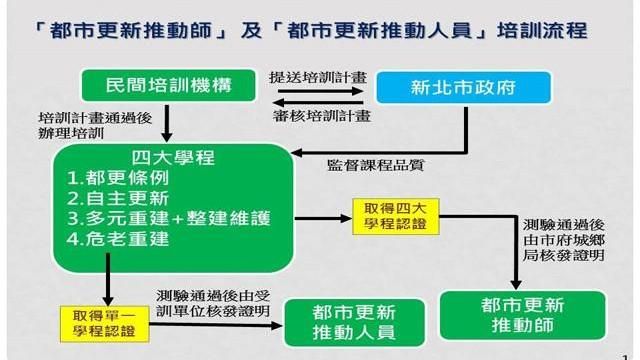 擴大培訓　推動師培訓新機制上路