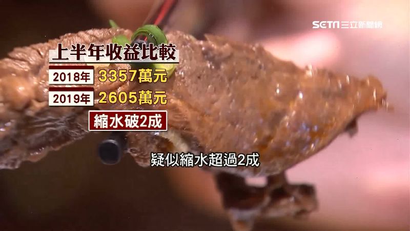 陸拓點踢鐵板！台餐飲龍頭獲益傳縮水
