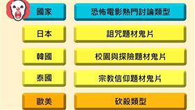 OpView,社群口碑資料庫,電影,恐怖片,鬼片,人面魚