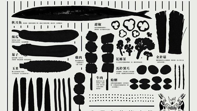 全聯萬用「烤焦圖鑑」瘋傳！網笑翻