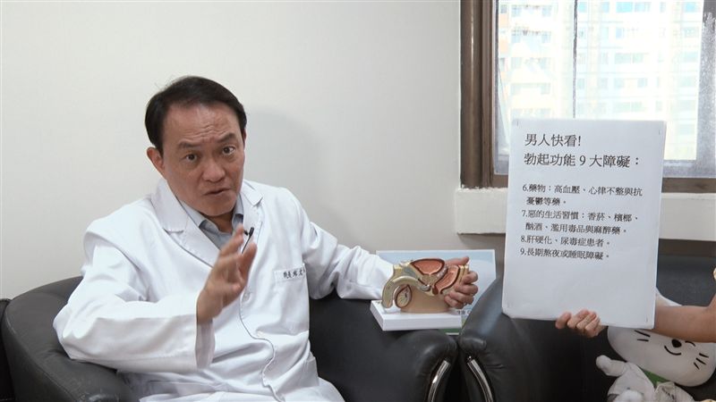 不舉專找七種人…名醫邱文祥這樣警告