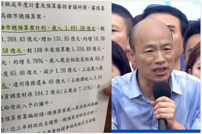 徹底破功！2019高市預算書打臉韓