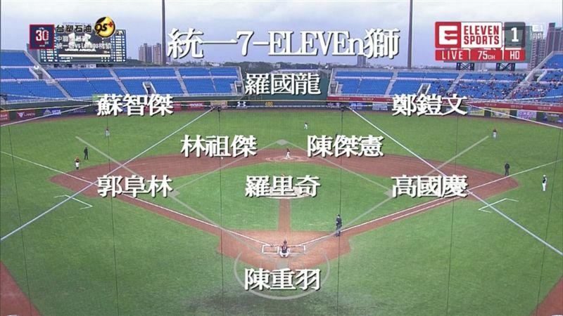 中職／統一復古祭　轉播也飄古早味