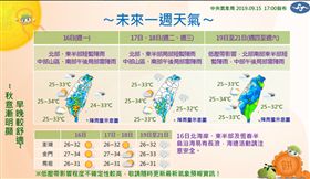 一圖看一周天氣！秋意濃「北東變天（圖／翻攝自中央氣象局）
