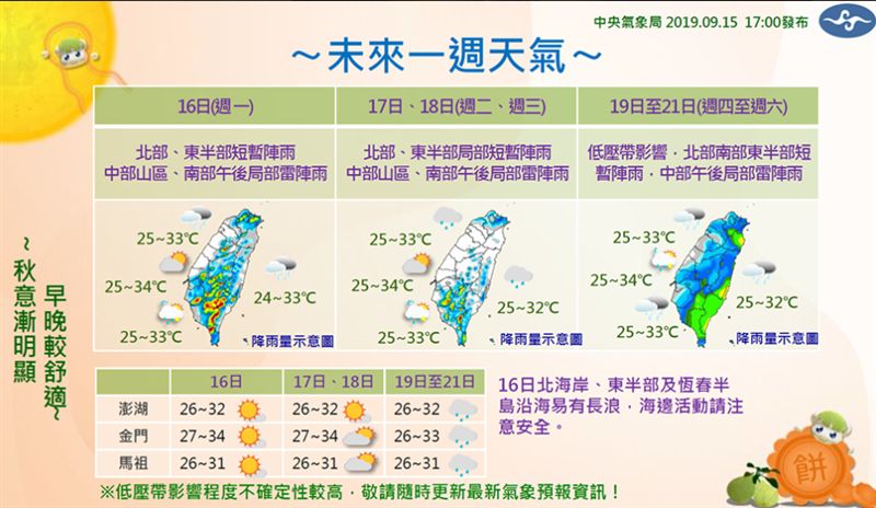 北東秋意濃雨下6天！一圖看一周天氣