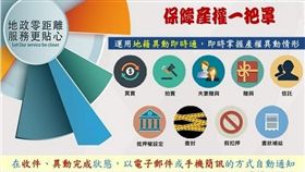 產權異動立即通知！中市地政局力推「地籍異動即時通」(圖/台中市政府)