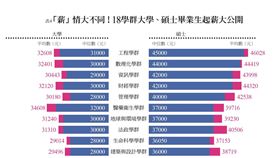 名家／遠見雜誌（勿用）
