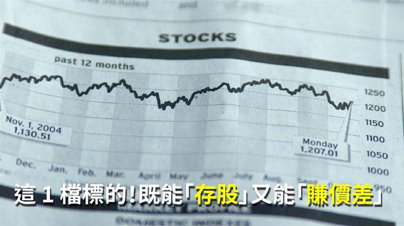 這 1 檔標的！既能存股還能賺價差