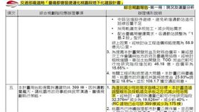 桃園鐵路地下化建物拆遷175棟，較可行性研究階段少56％(圖/桃園市政府)