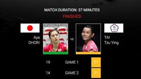 ▲戴資穎打進中國公開賽8強。（圖／取自BEF官網）